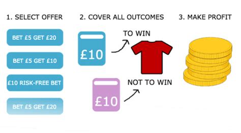 matched betting meaning